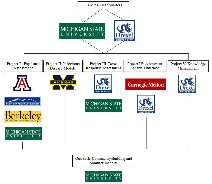 Michigan State Government Organizational Chart